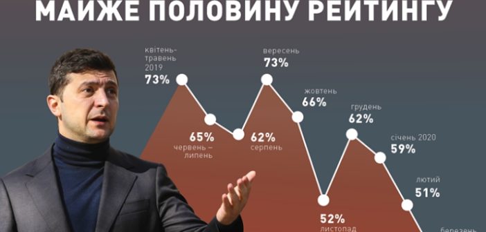 Этот президент закончился