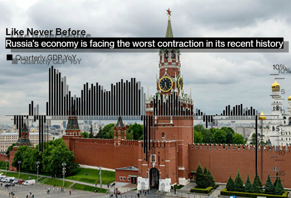 По данным Bloomberg РФ ожидает сильнейший экономический кризис. Путинская система его уже не переживет