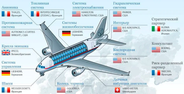 Гайки и шурупы, разве я тебе не покупал?