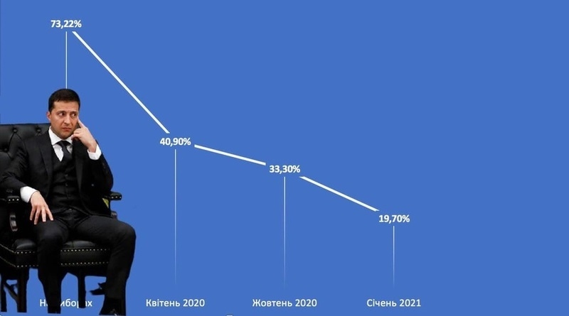 С новым рейтингом Вас, Владимир Александрович