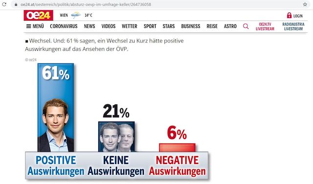 Австрийские аналогии