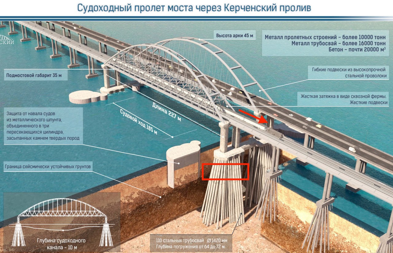 ⚡СБУ в третий раз поразила Крымский мост — на этот раз под водой (Видео)